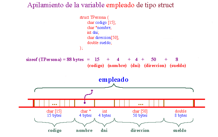 Estructuras Y Uniones