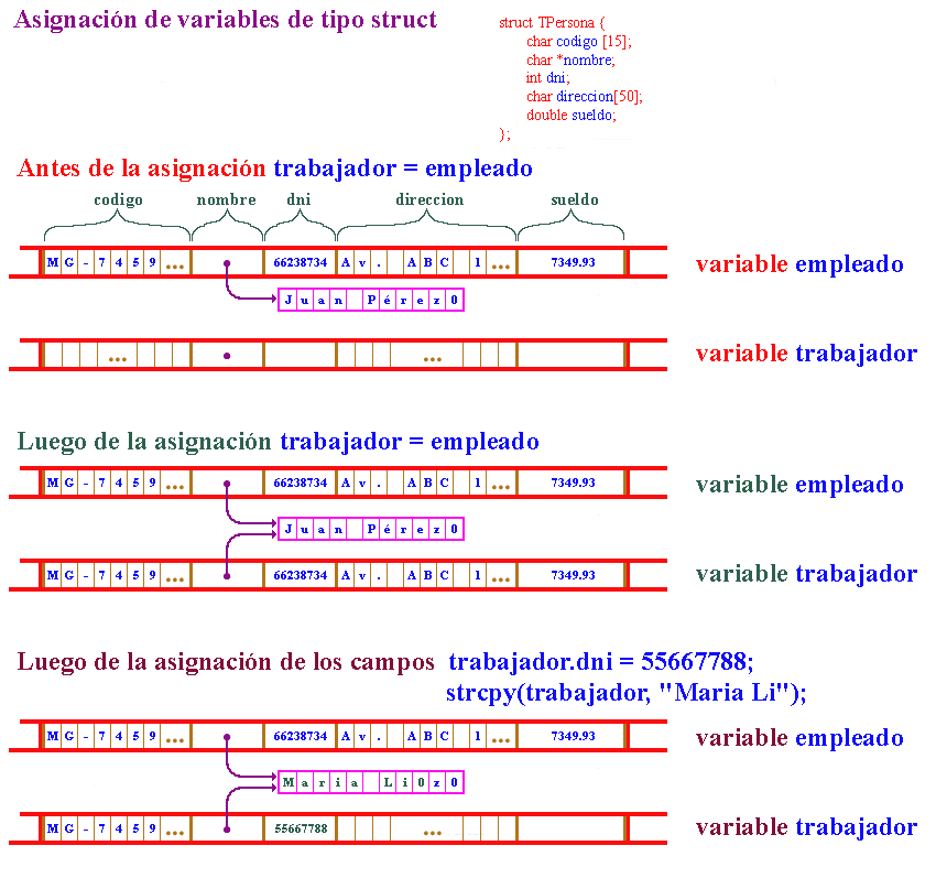 Estructuras y Uniones
